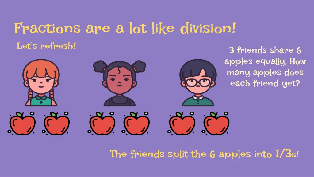 fractions are a lot like division let s refresh 1