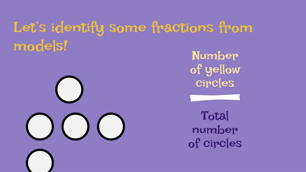 let s identify some fractions from models