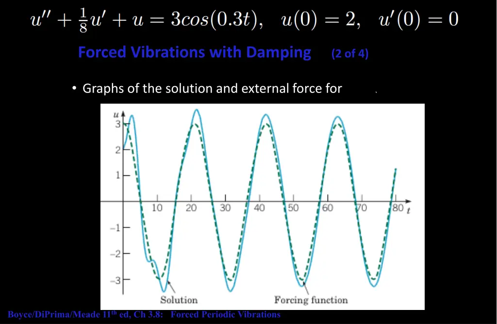 example 2 forced vibrations with damping 2 of 4