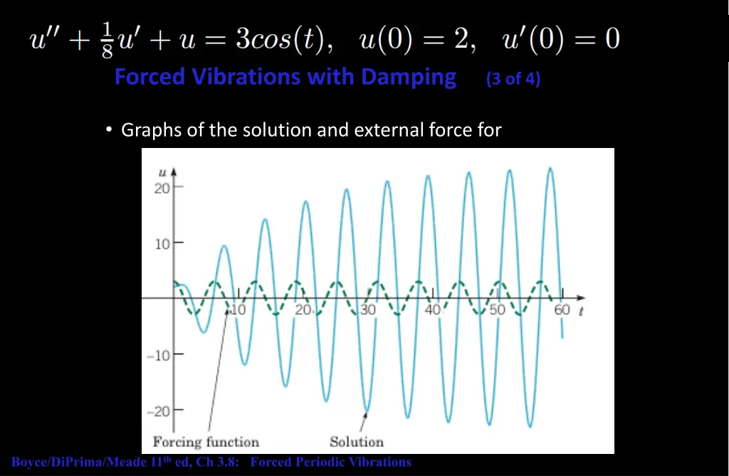 example 2 forced vibrations with damping 3 of 4