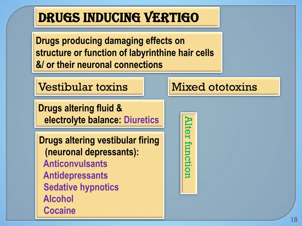 drugs inducing vertigo drugs inducing vertigo