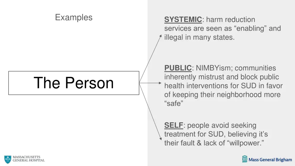 examples
