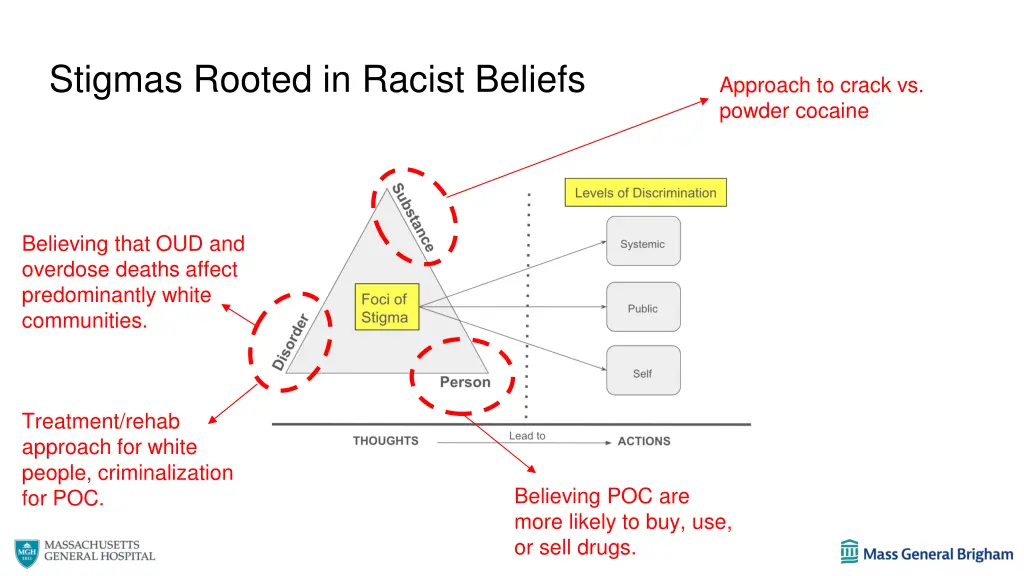 stigmas rooted in racist beliefs