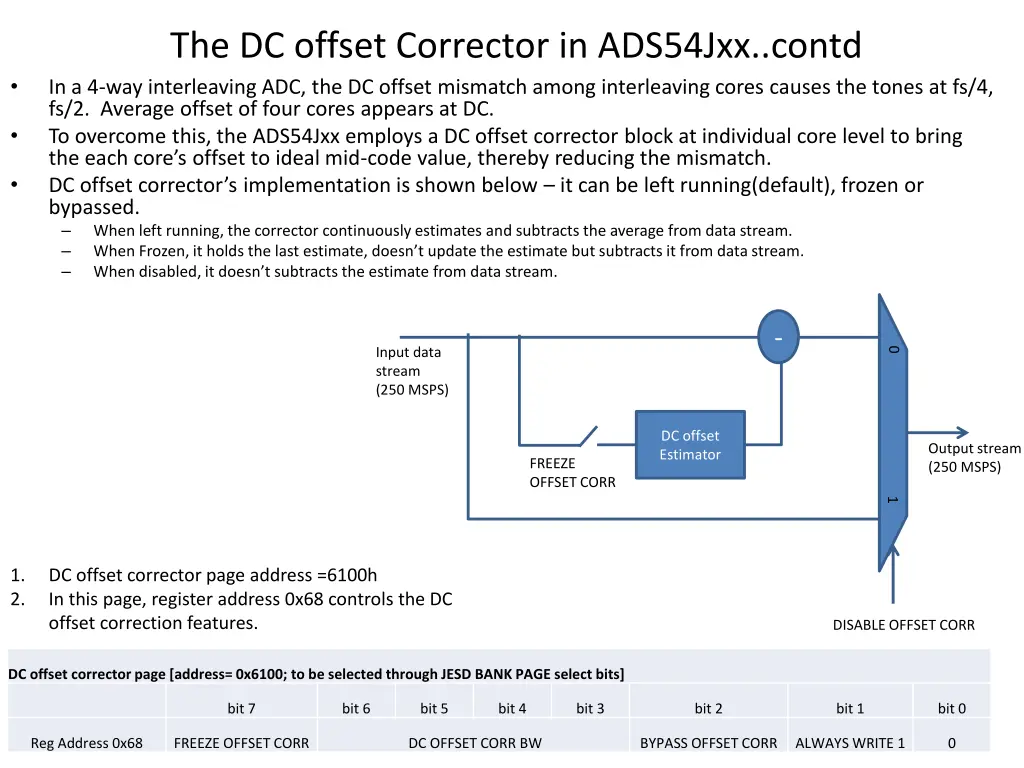 the dc offset corrector in ads54jxx contd