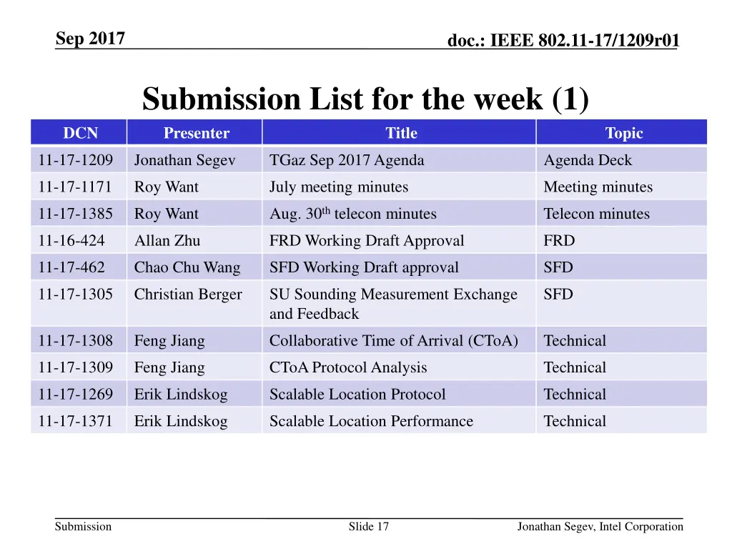 sep 2017 16