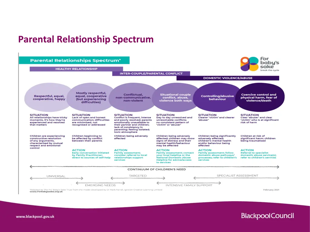 parental relationship spectrum
