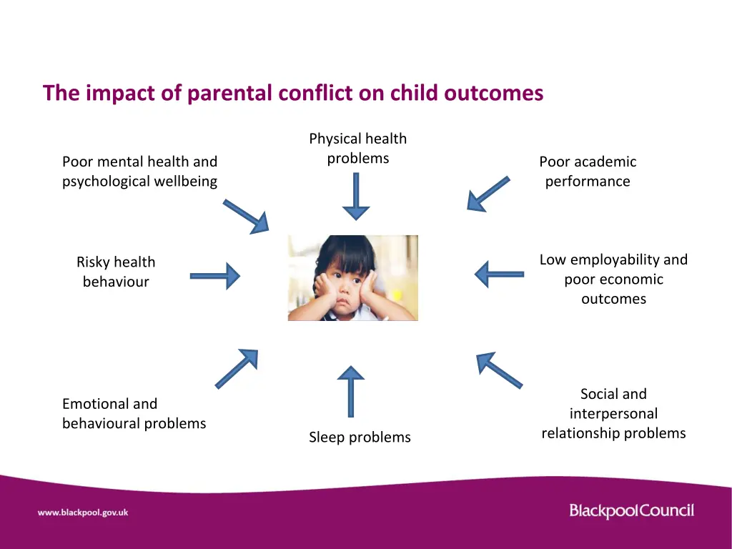 the impact of parental conflict on child outcomes