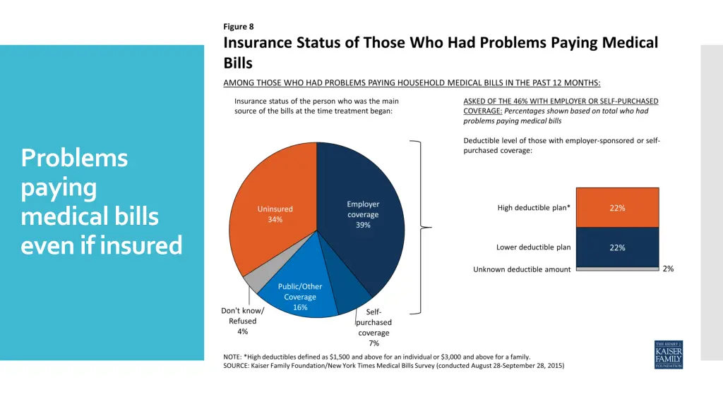 problems paying medical bills even if insured