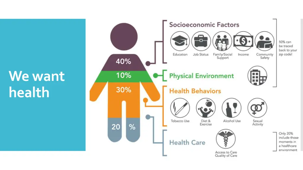 we want health