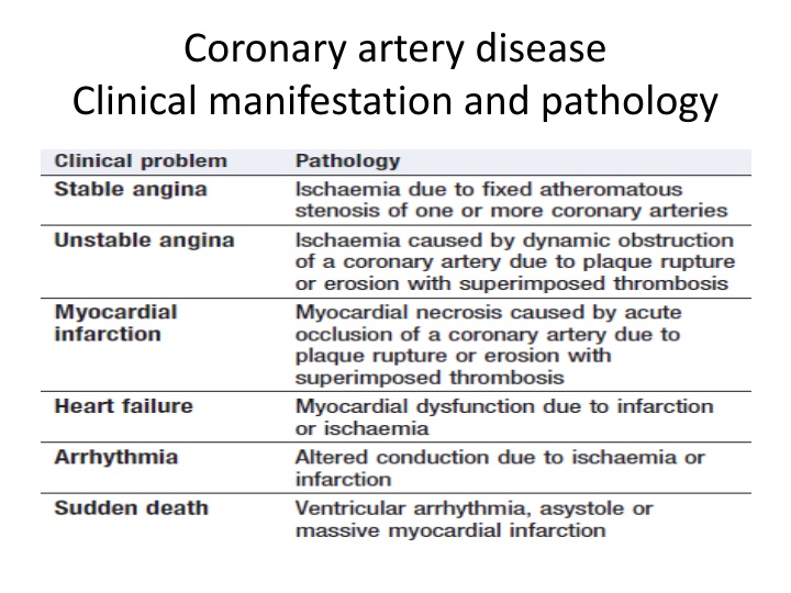 coronary artery disease clinical manifestation