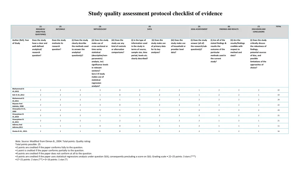 study quality assessment protocol checklist