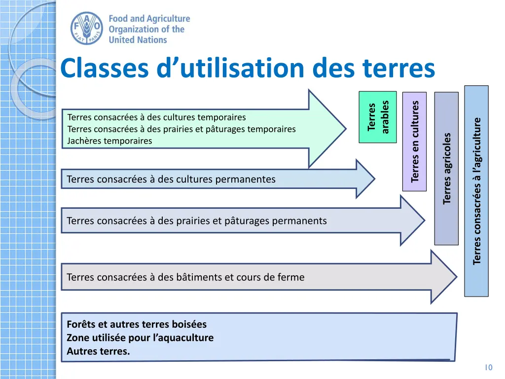 classes d utilisation des terres