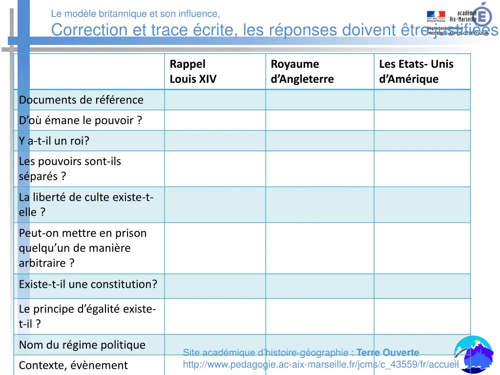 le mod le britannique et son influence correction