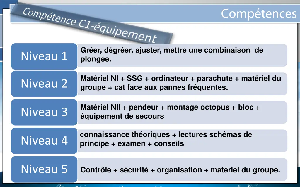 comp tences 3