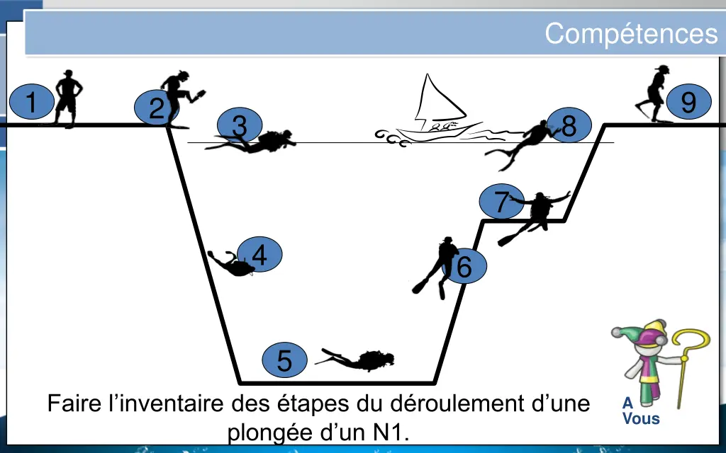 comp tences