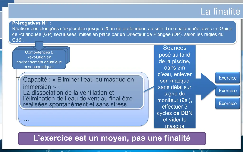 la finalit 1