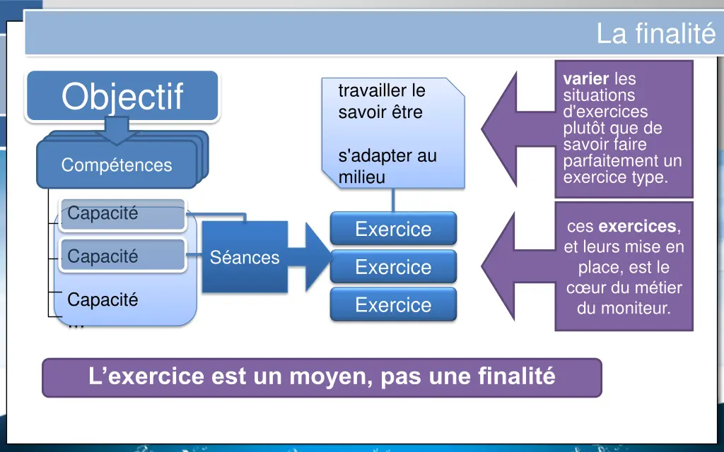 la finalit