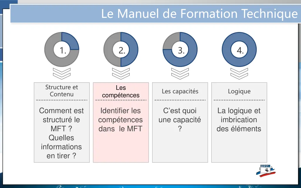 le manuel de formation technique 4