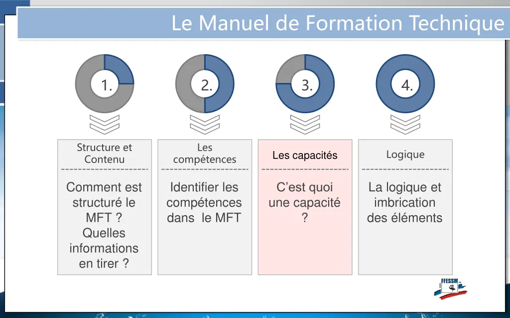 le manuel de formation technique 5