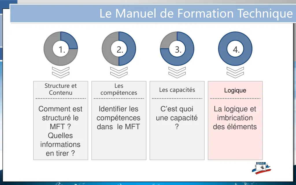 le manuel de formation technique 6