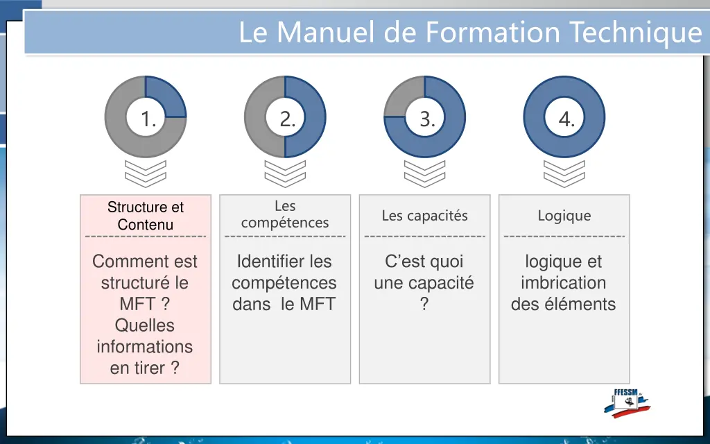 le manuel de formation technique