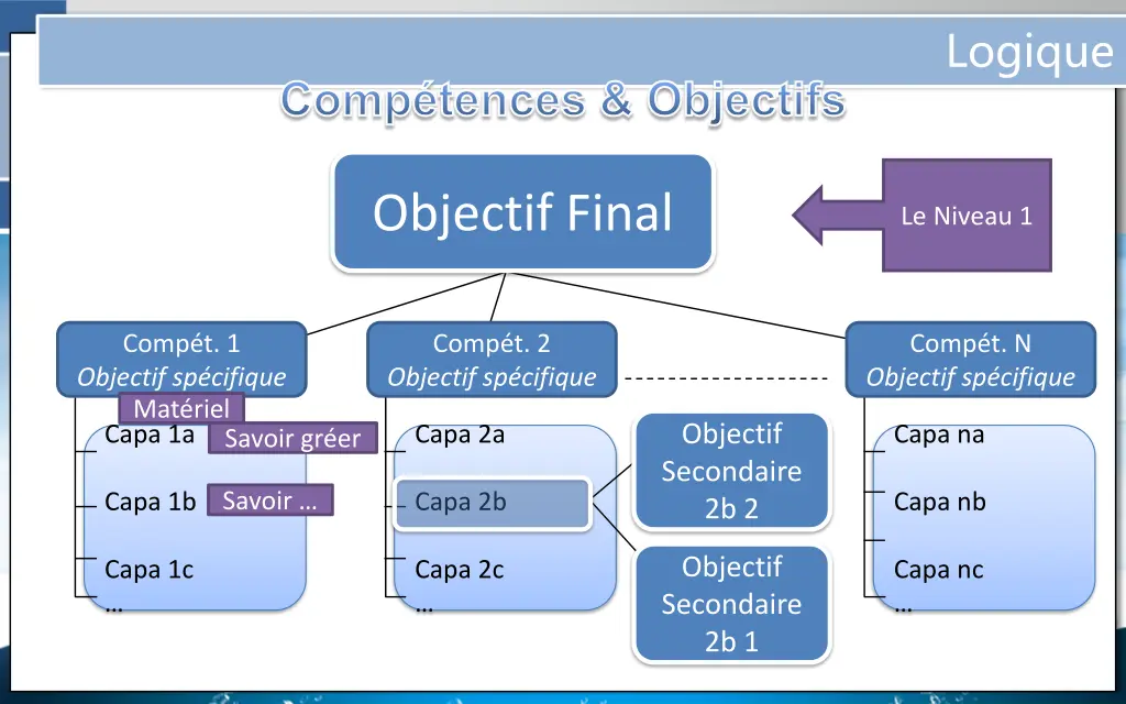 logique 1