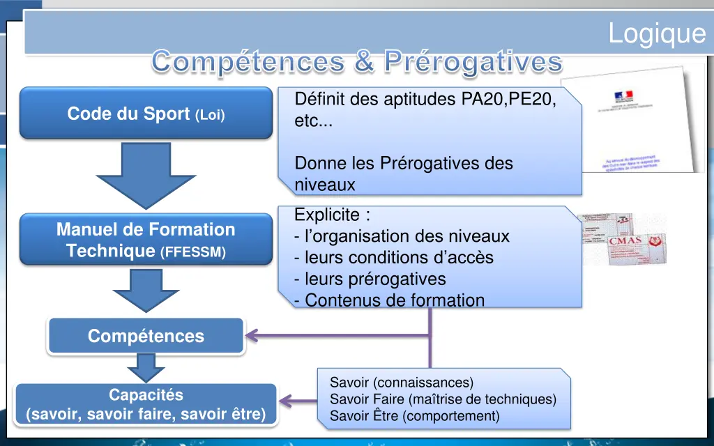 logique