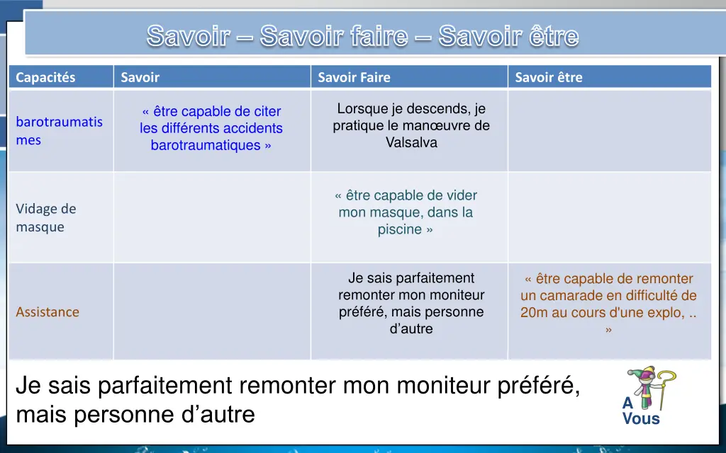 savoir savoir faire savoir tre 1