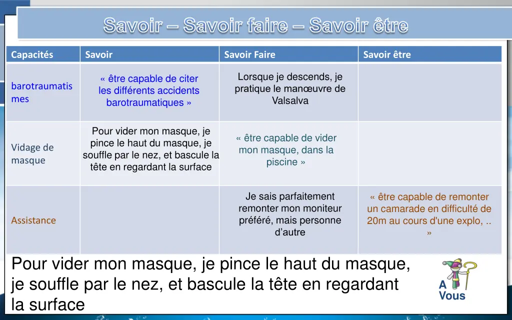 savoir savoir faire savoir tre 2
