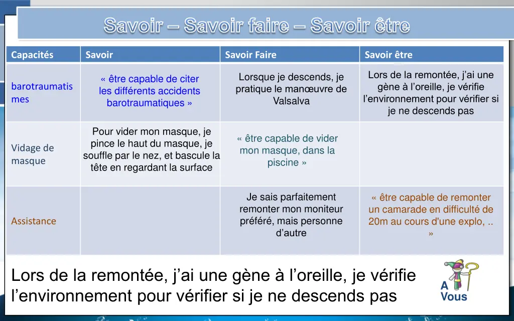 savoir savoir faire savoir tre 3