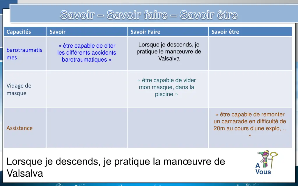 savoir savoir faire savoir tre