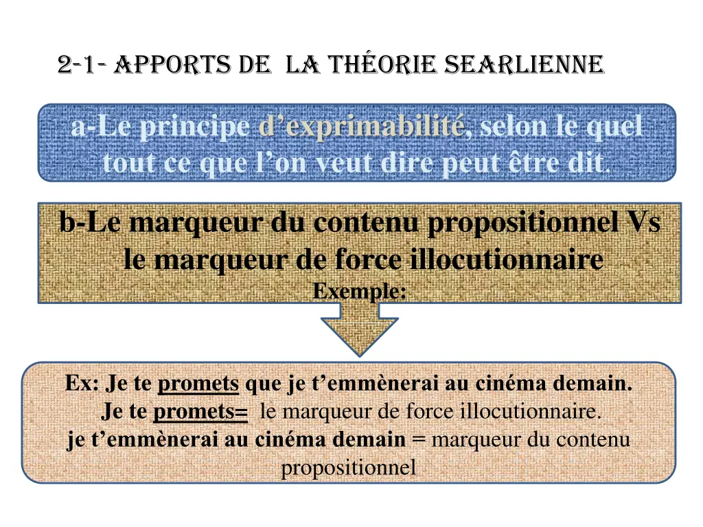 2 1 apports de la th orie searlienne