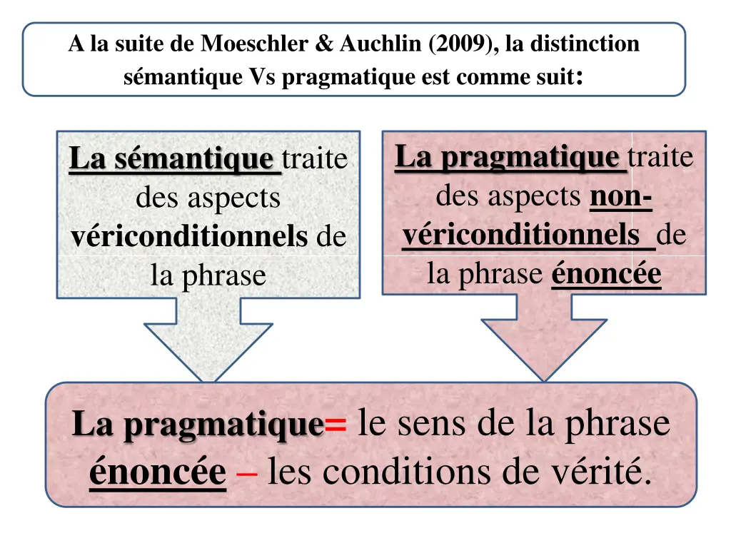 a la suite de moeschler auchlin 2009