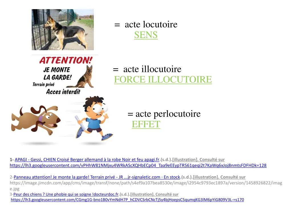 acte locutoire sens
