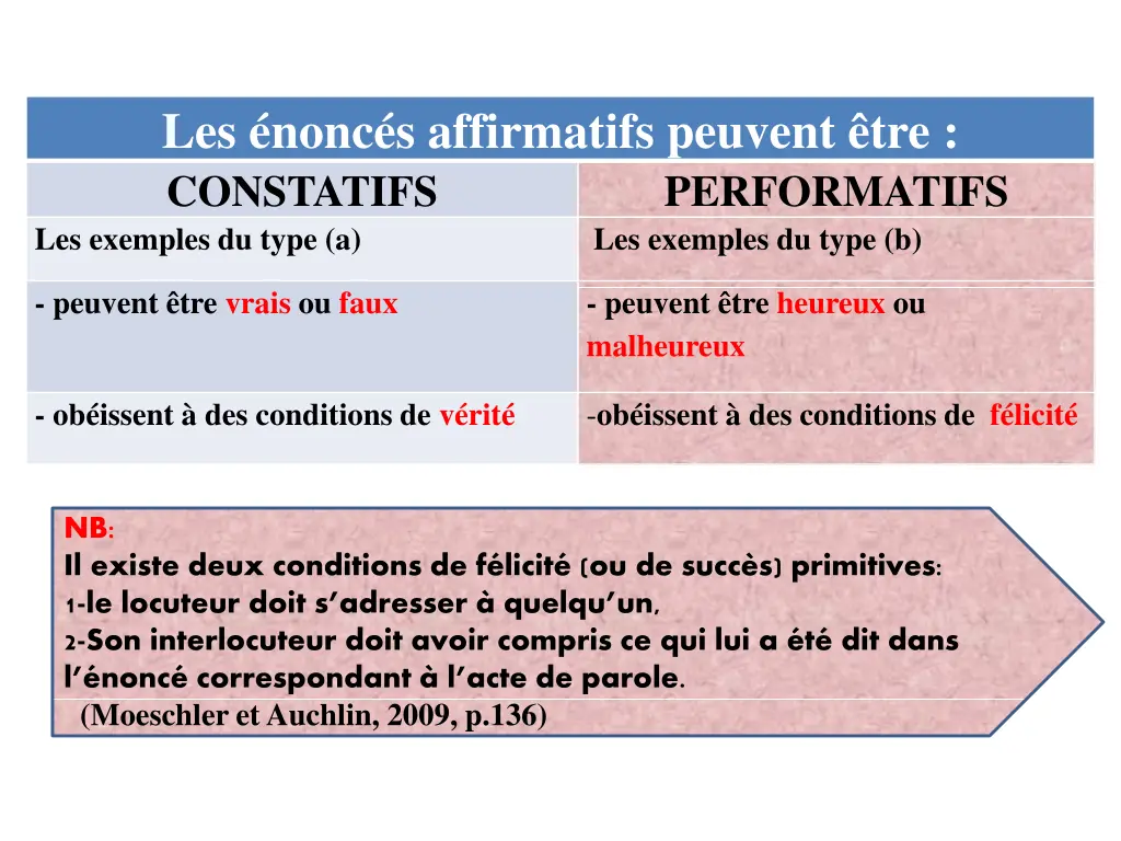 les nonc s affirmatifs peuvent tre constatifs