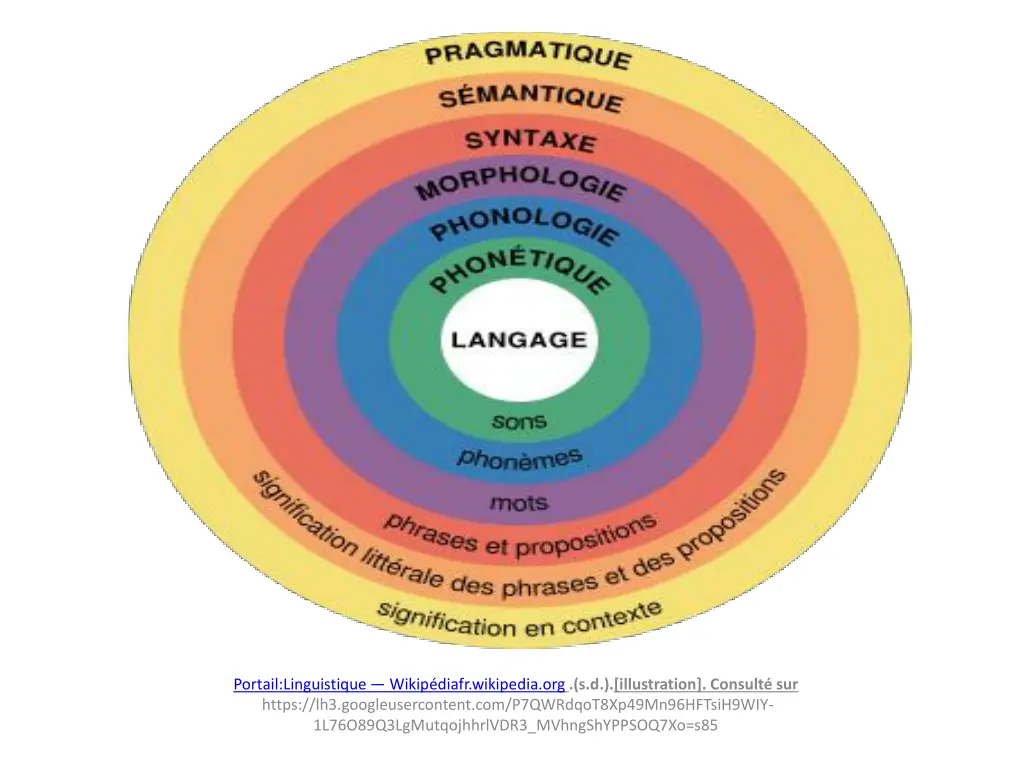 portail linguistique wikip diafr wikipedia