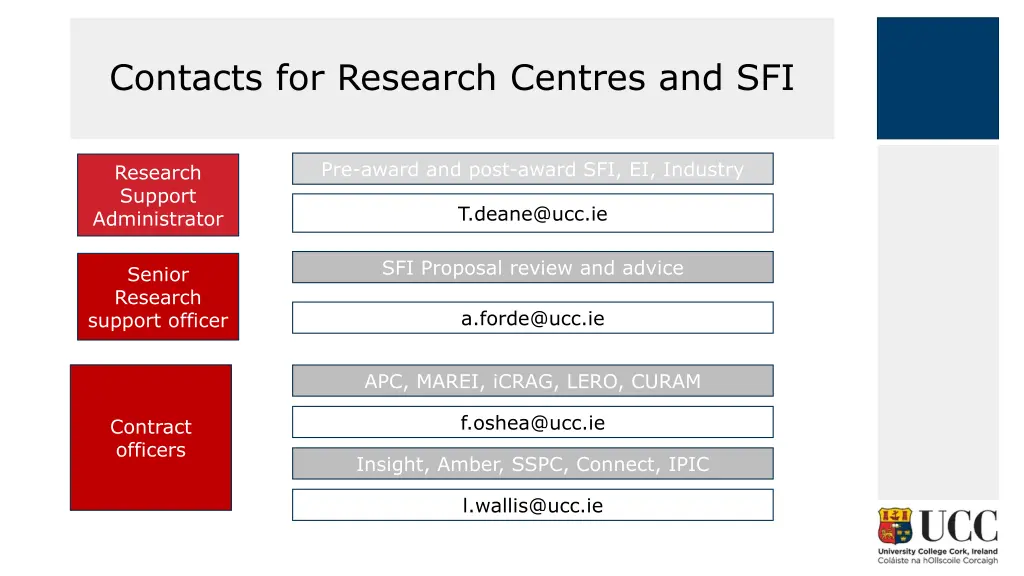 contacts for research centres and sfi