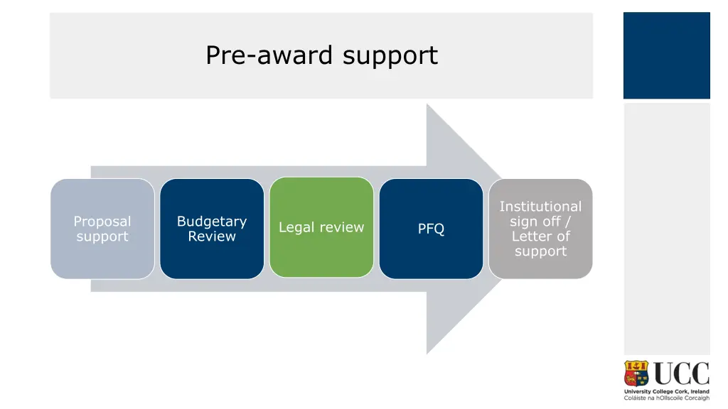 pre award support