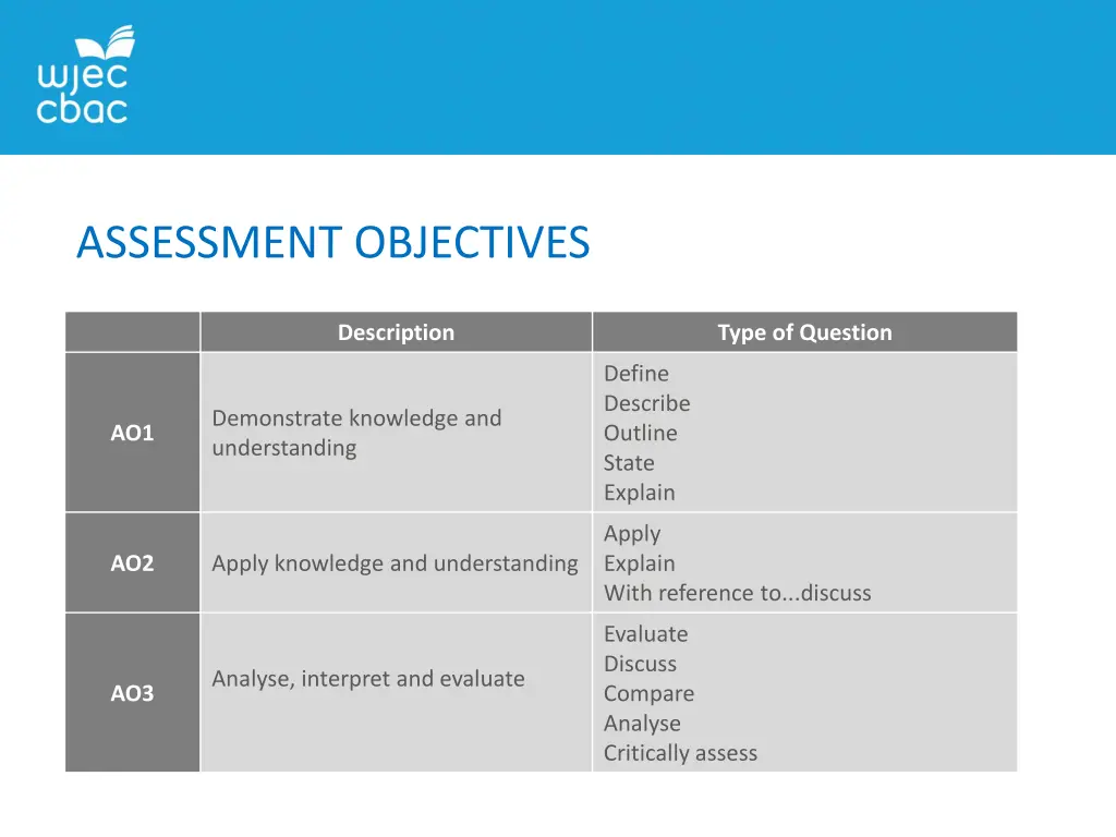 assessment objectives