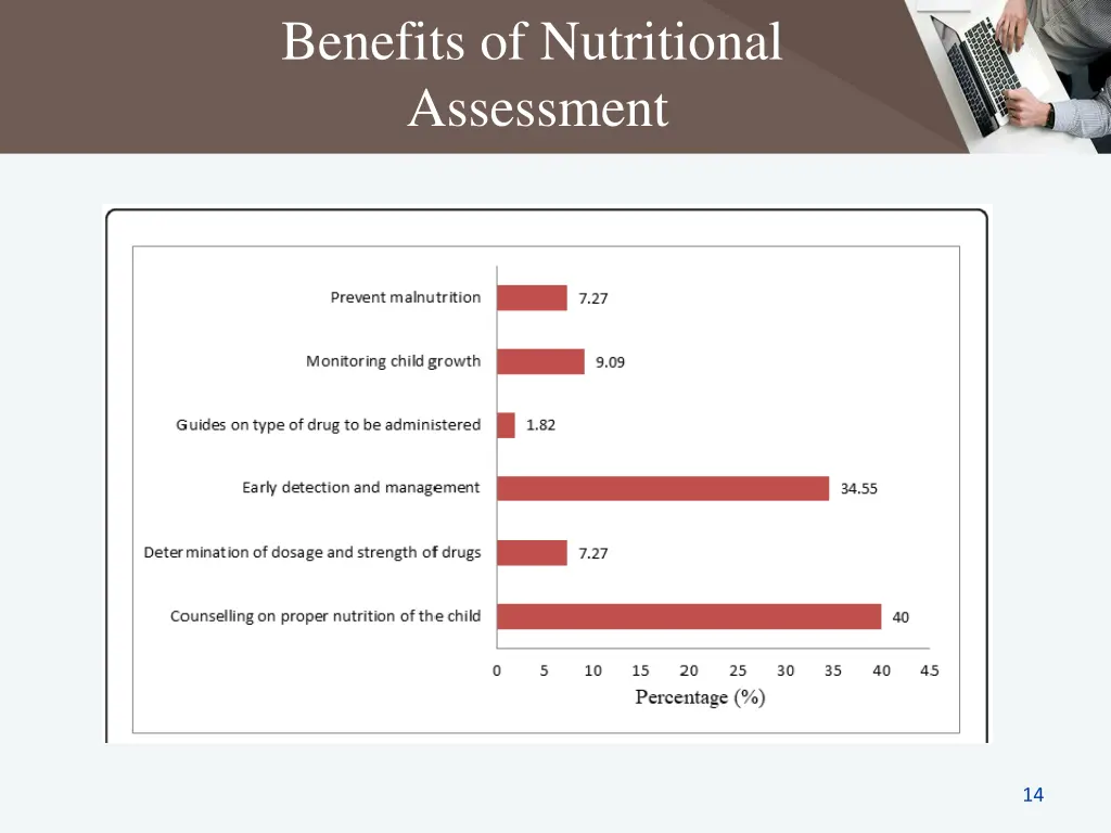 benefits of nutritional assessment