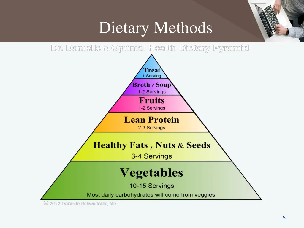 dietary methods