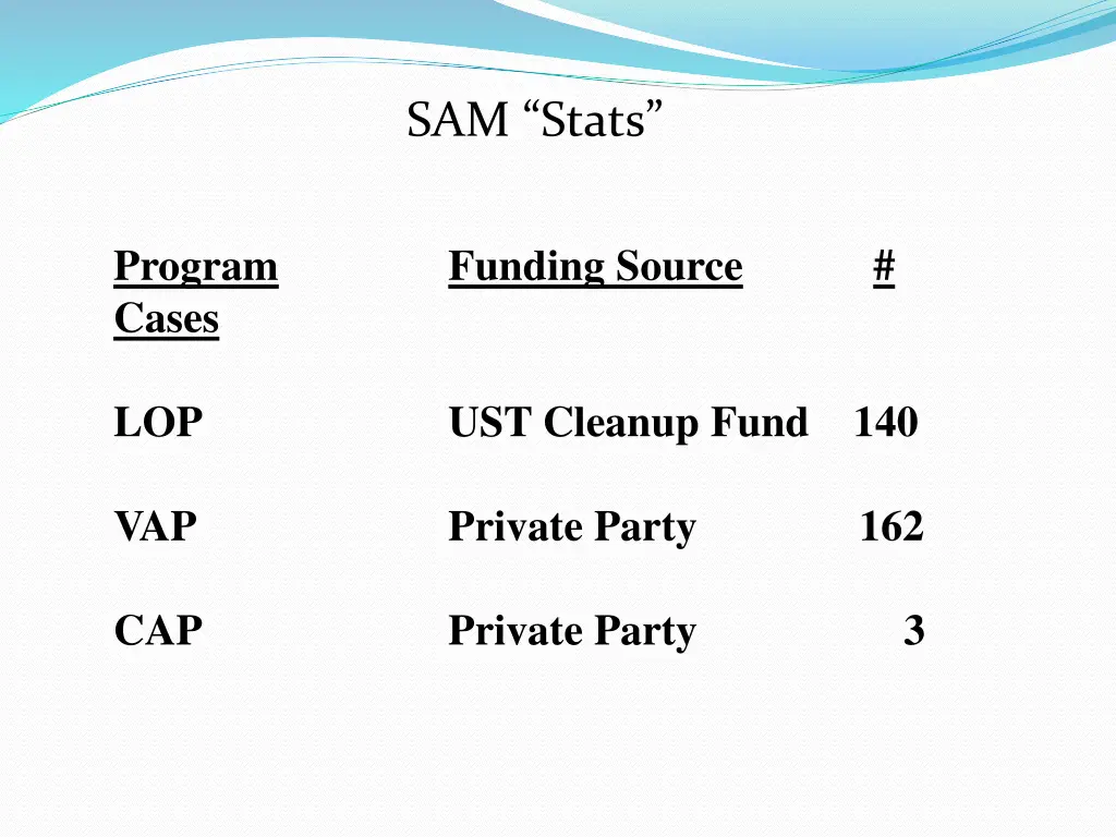 sam stats