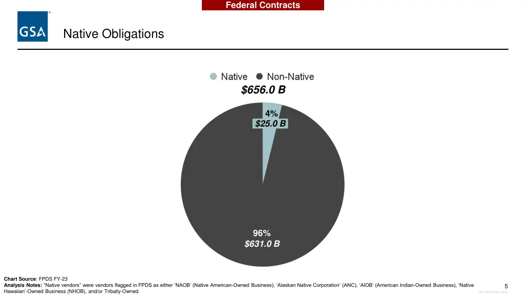 federal contracts 1