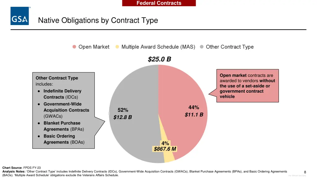 federal contracts 4