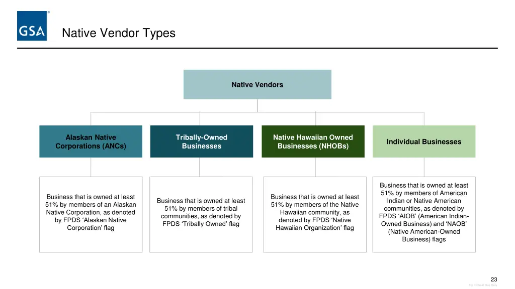 native vendor types