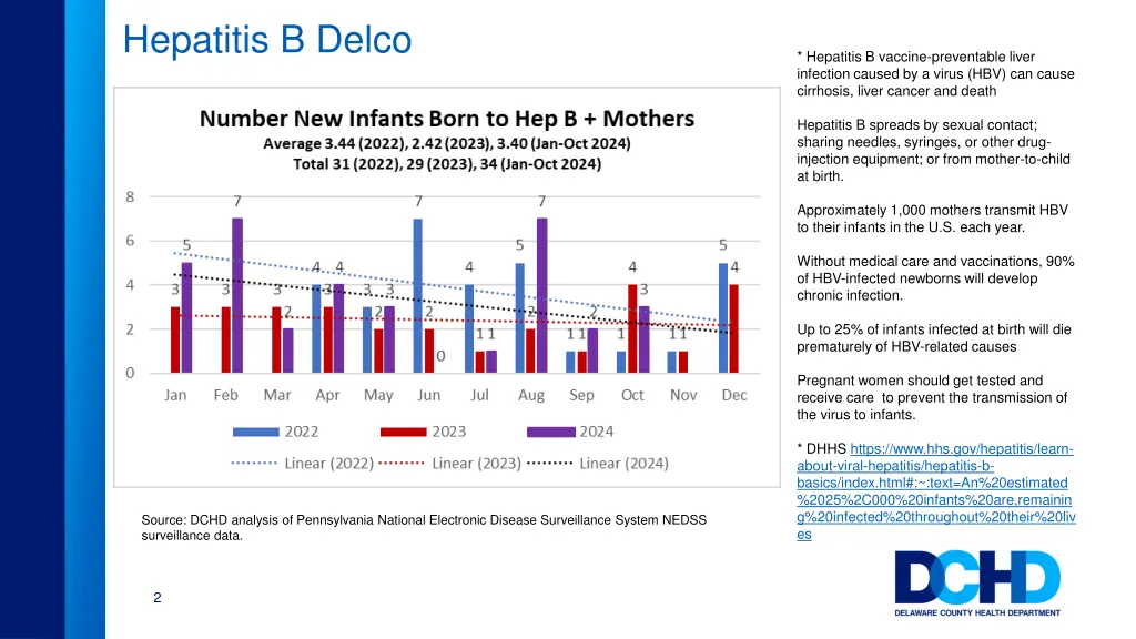 hepatitis b delco