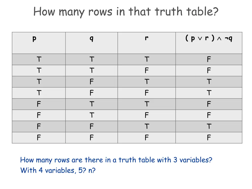 how many rows in that truth table