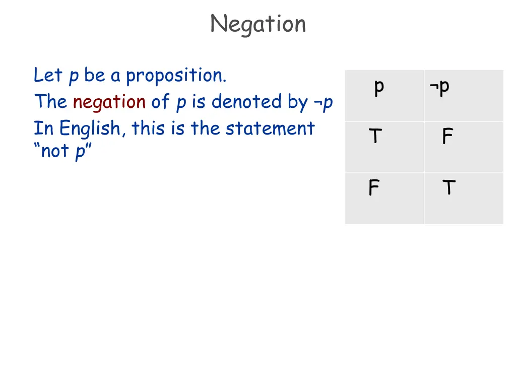 negation