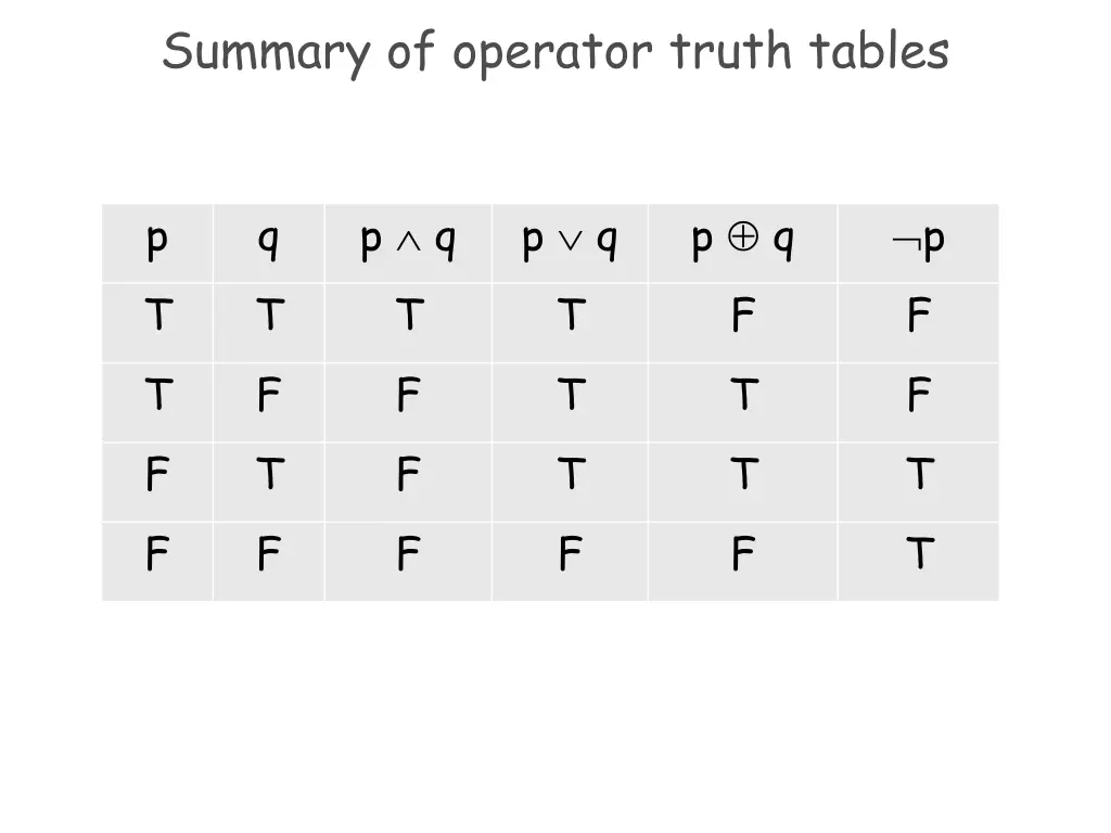 summary of operator truth tables