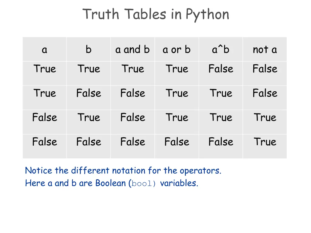 truth tables in python